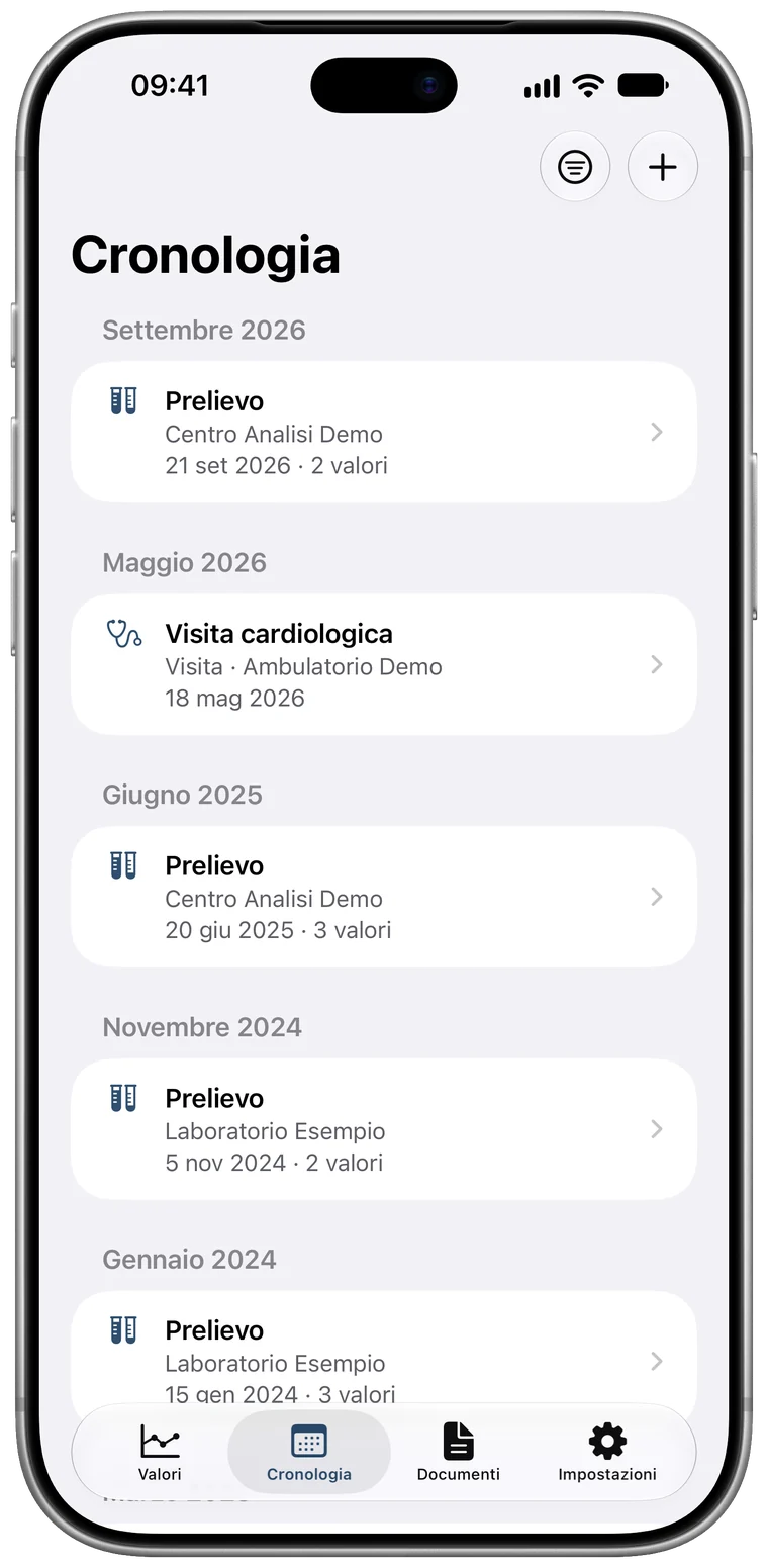 Tacuinum su iPhone, schermata Cronologia: prelievi e una visita cardiologica in ordine di data, con laboratorio e numero di valori.